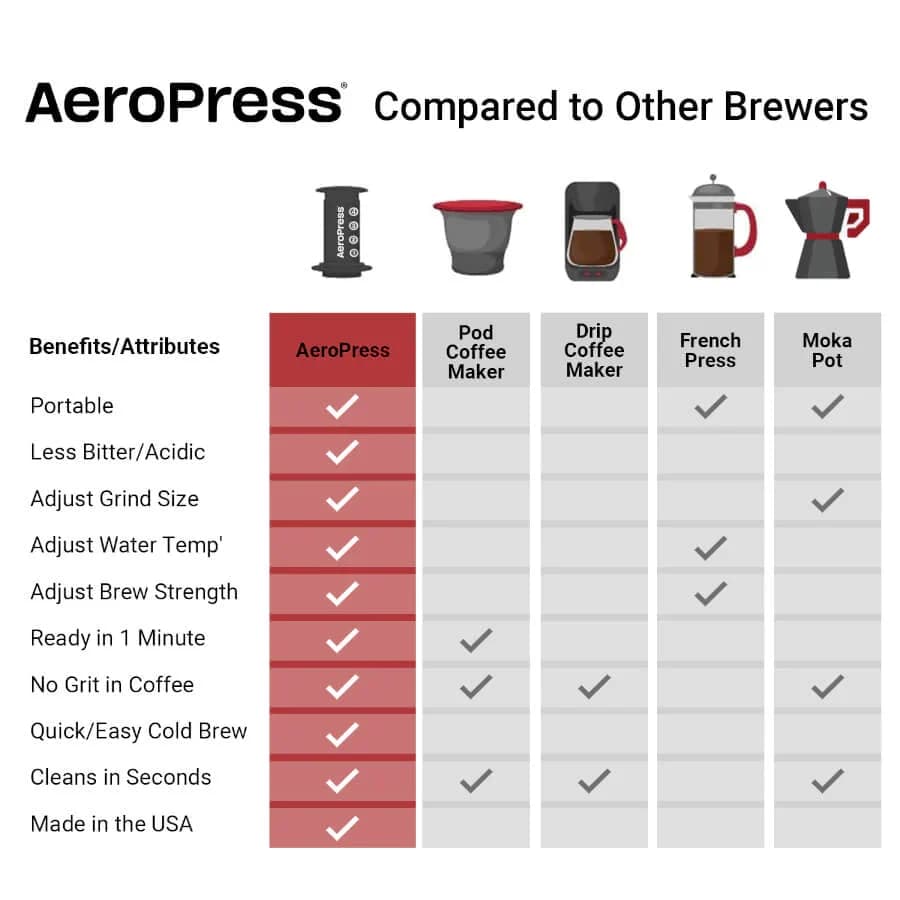 AeroPress® Blue — görsel 4